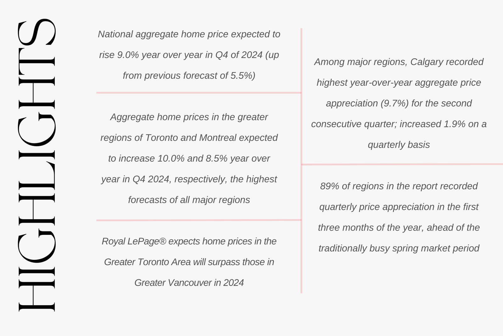 Royal LePage 2024 House Price Survey