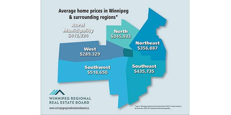 Real Estate in Winnipeg and Surrounding Areas As of December 2023