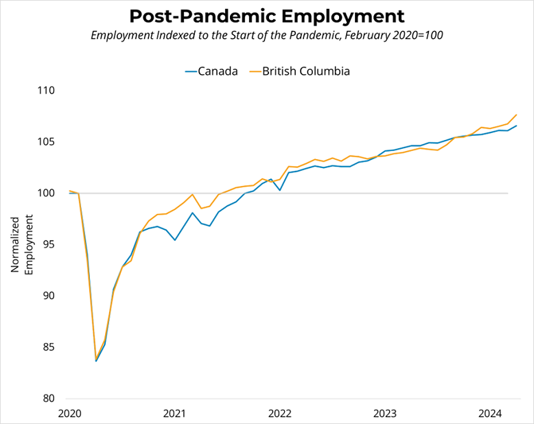 Canadian Employment (April 2024) - May 11th, 2024