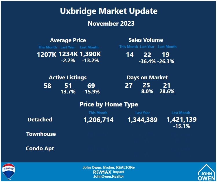 Uxbridge Market Report October 2023