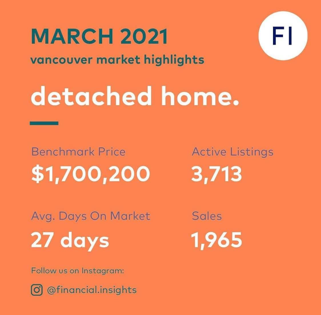 Detached homes for March 2021