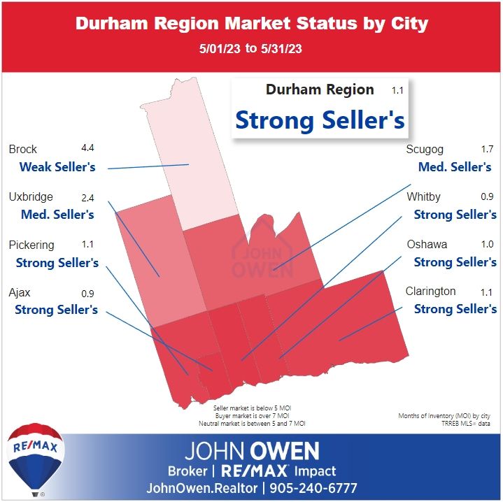 Durham Region Sellers Market 2023