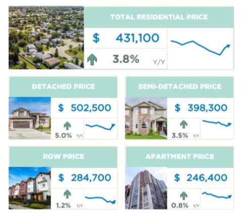 FEBRUARY 2021 CREB CITY AND REGION MARKET REPORTS