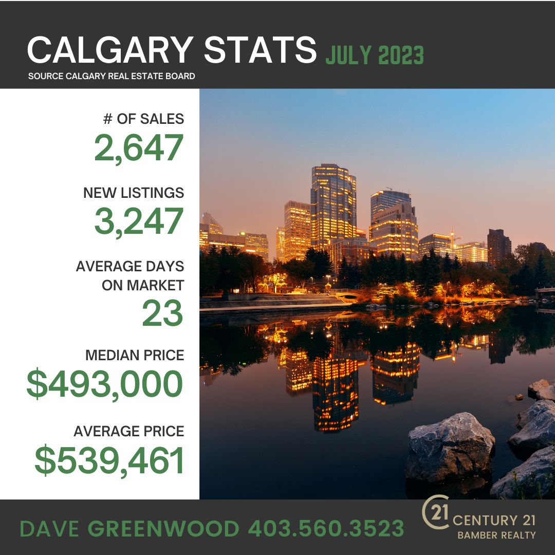 Housing Statistics for Calgary - July 2023