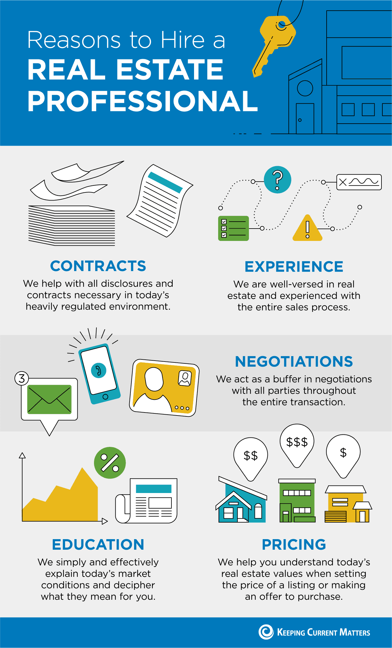 Reasons to Hire a Real Estate Professional