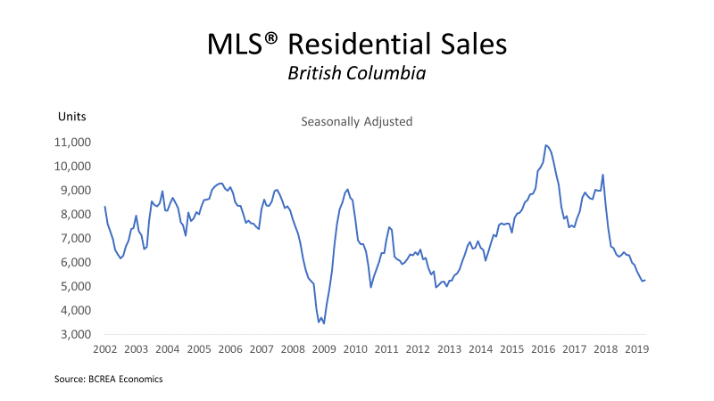 Affordability Continues to Weigh on B.C. Housing Demand