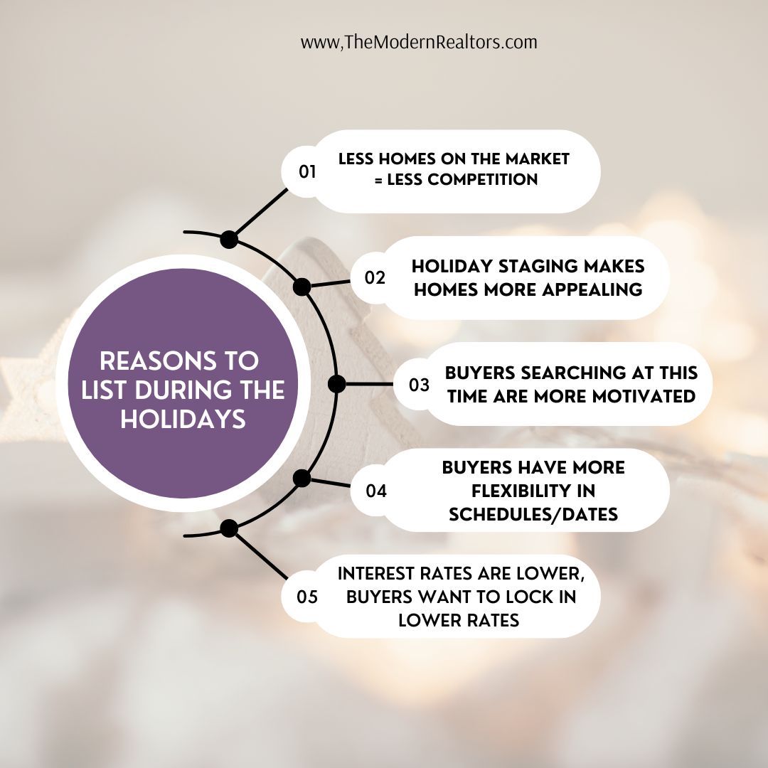 Reasons To List During The Holidays!
