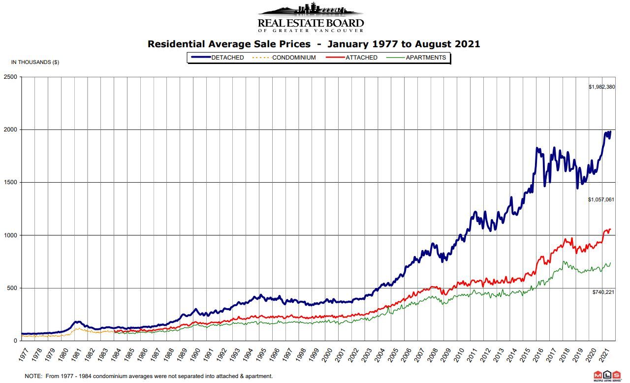 August in Real Estate