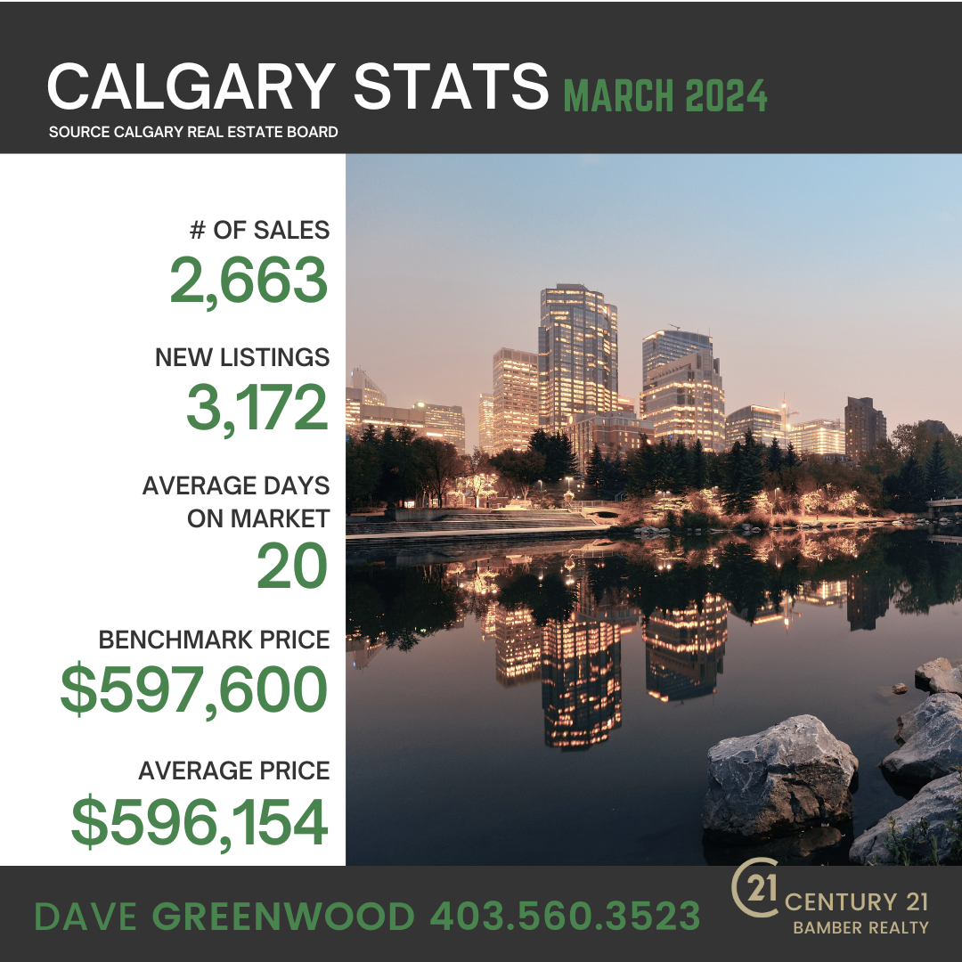 Calgary Housing Stats - March