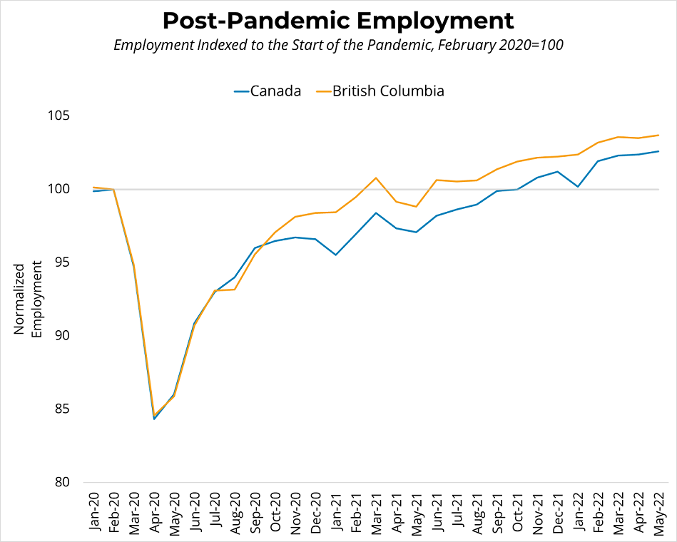 Canadian Employment (May 2022) - June 10, 2022