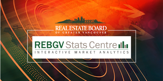 Stats Centre Reports - February 2020 For Vancouver West 