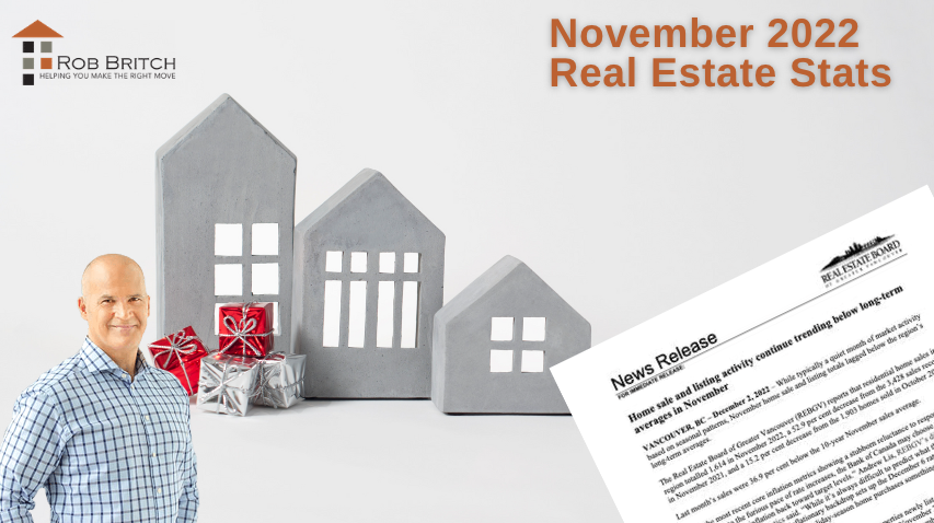 November 2022 Real Estate Market Report 