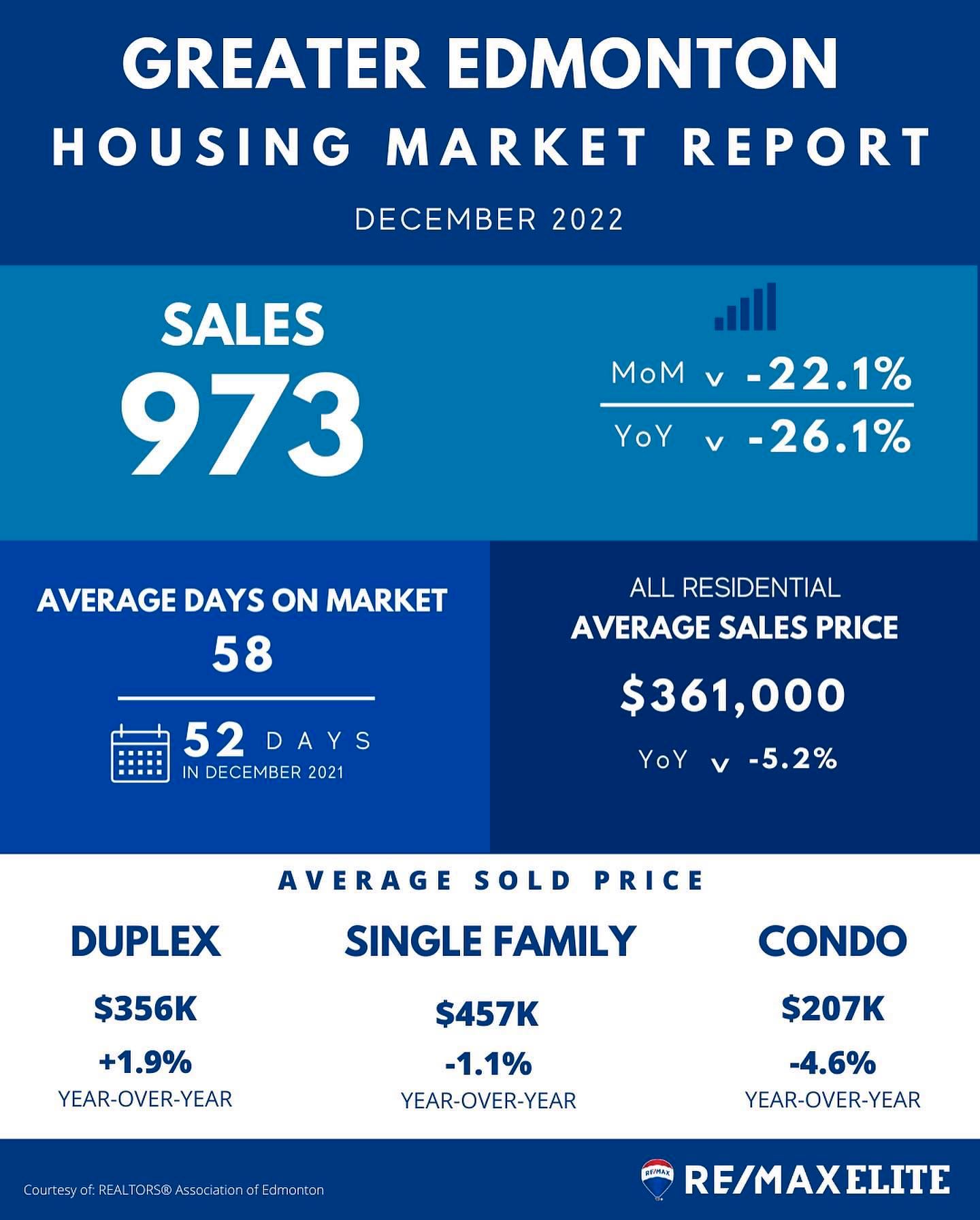 December 2022 - Edmonton Real Estate Housing Market Update