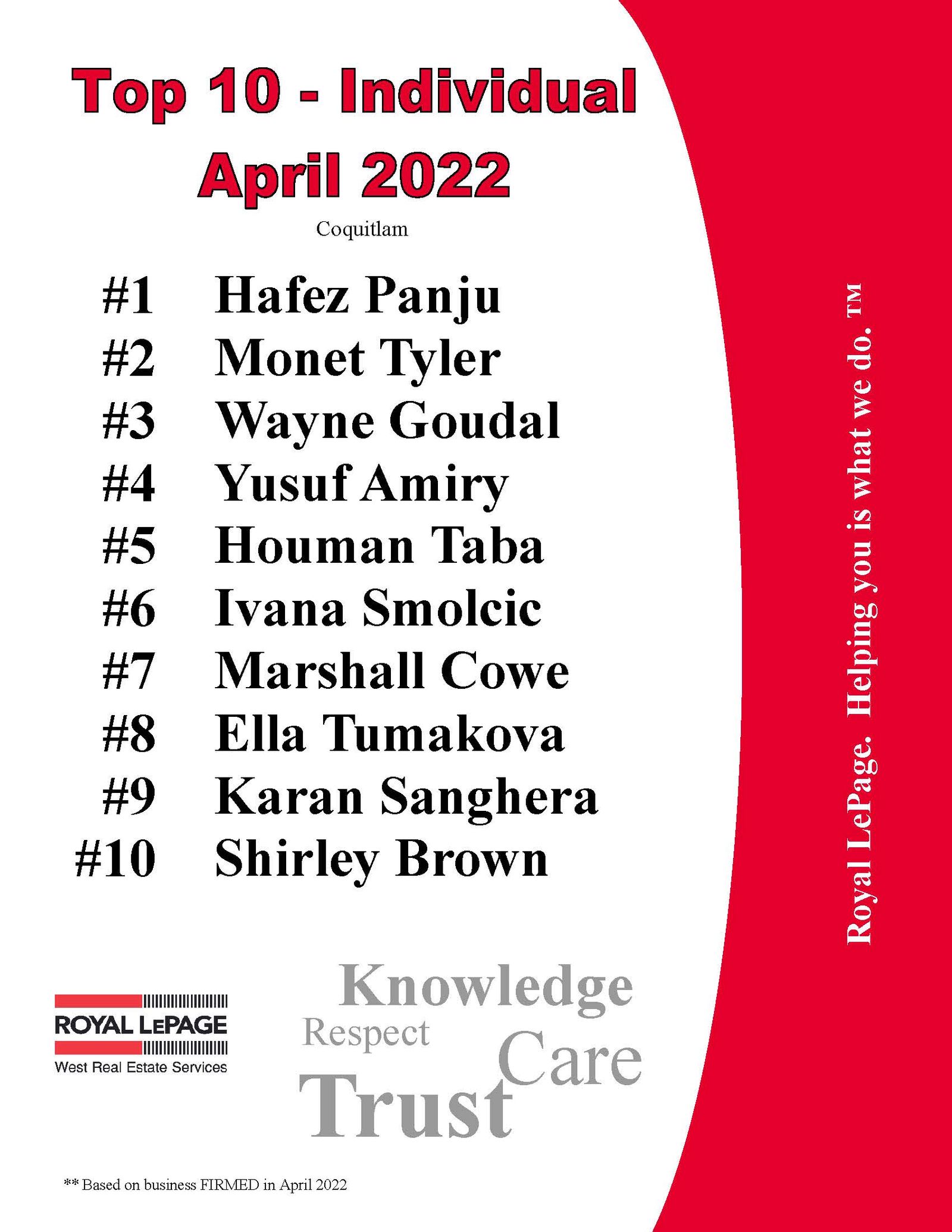 April 2022 Top Ten