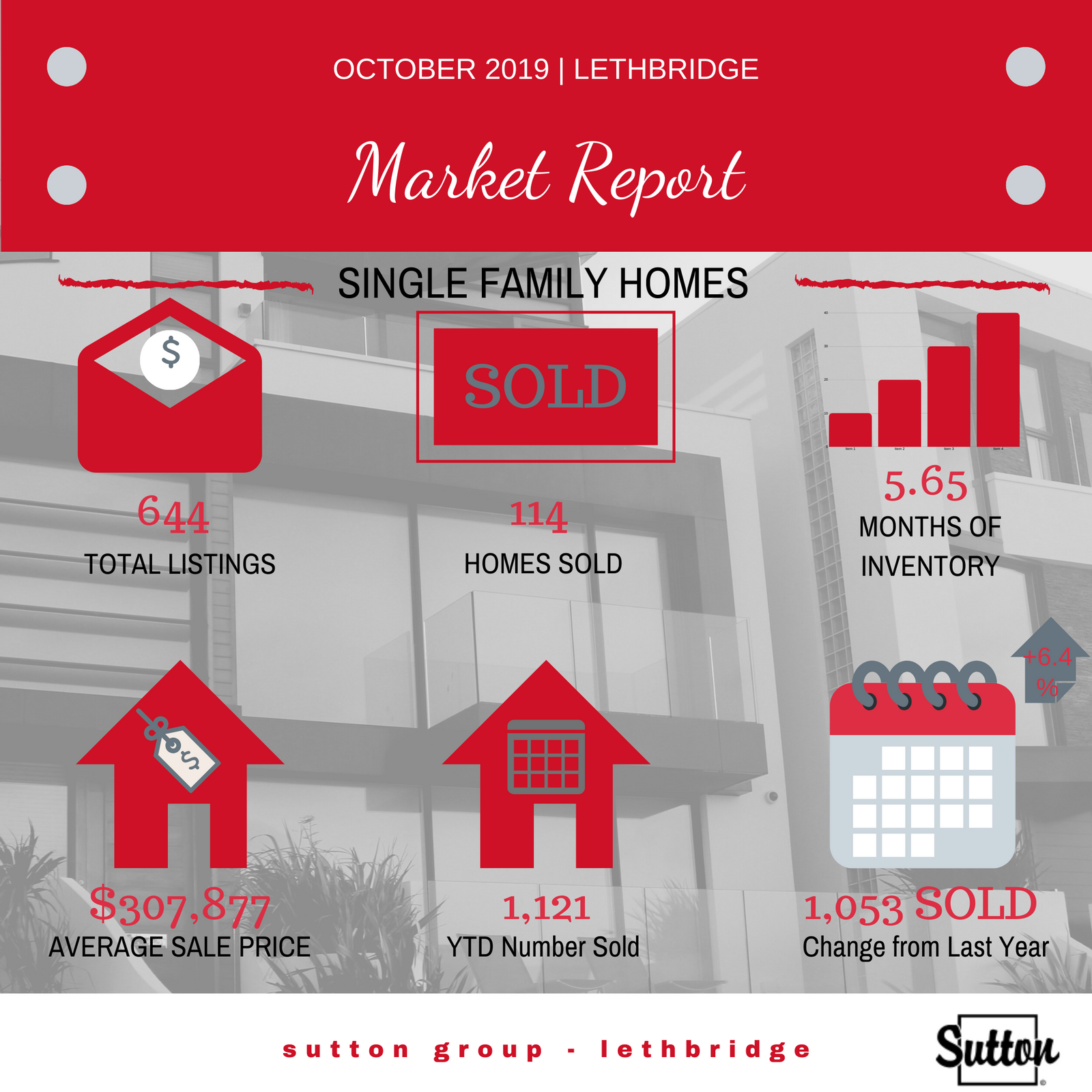 October 2019 Market Report