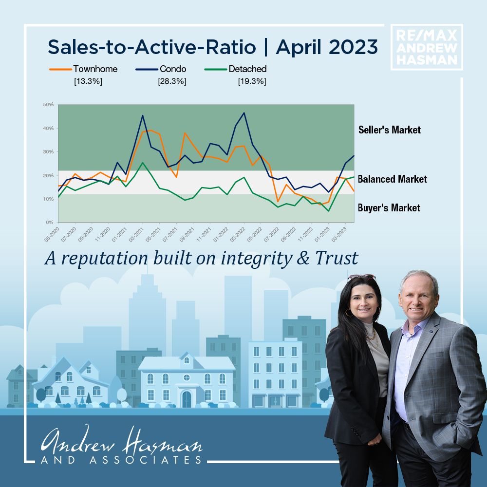 Andrew and Jill's May 2023 Stats Pack East and West from the Vancouver Real Estate Board.
