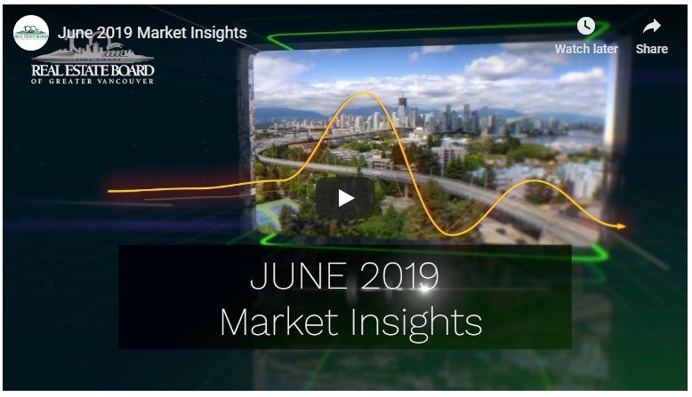 Housing Market Update June 2019
