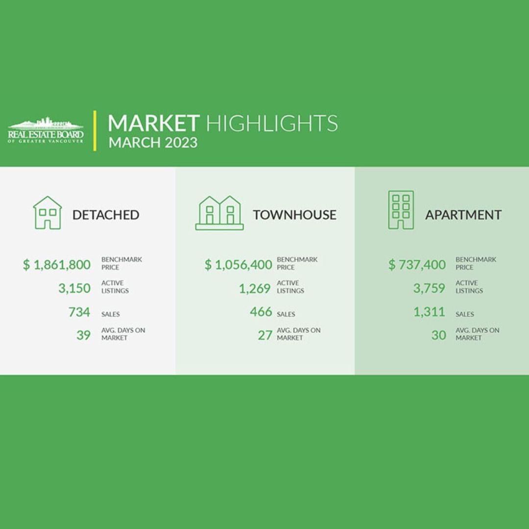 MARCH REAL ESTATE STATS
