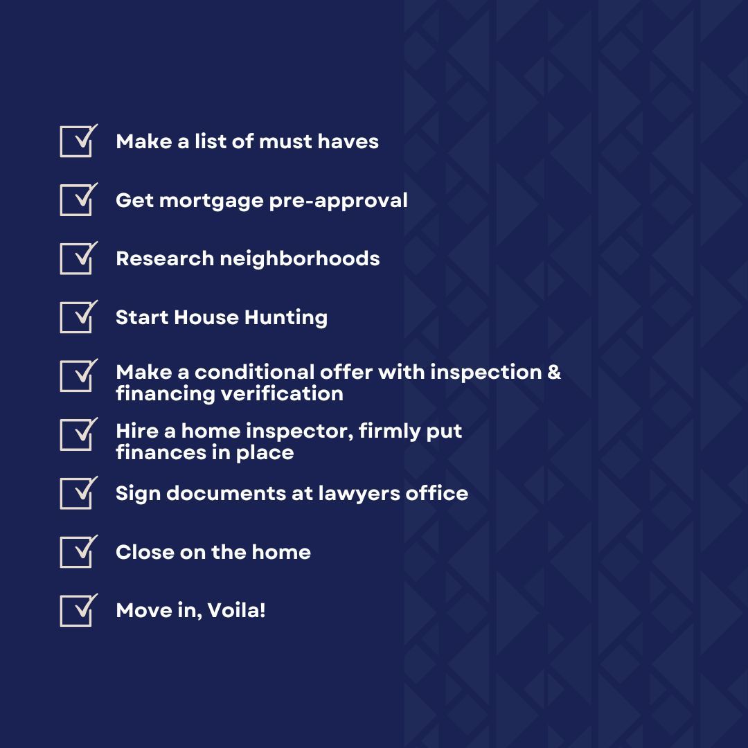 BUYING A NEW HOME CHECKLIST