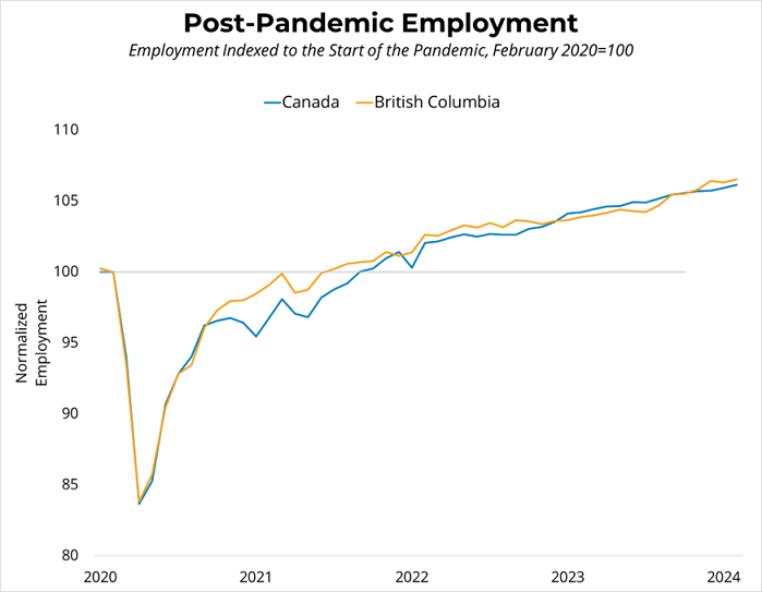 Canadian Employment (February 2024) - March 8th, 2024