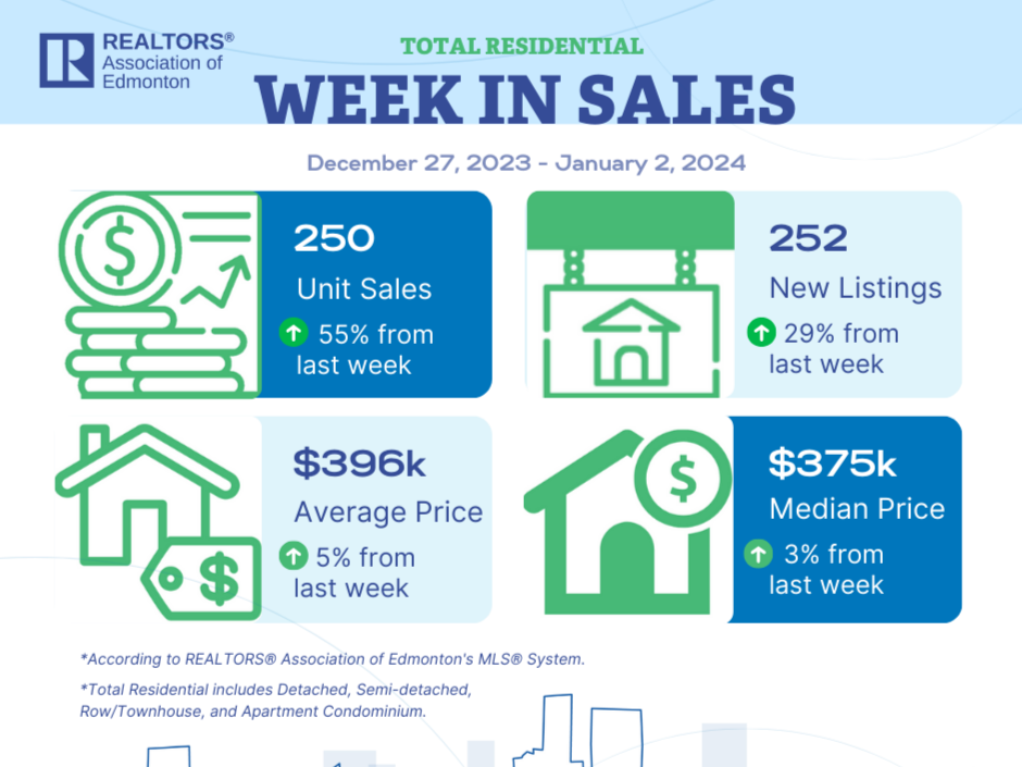 Title: Edmonton Real Estate Market Update: Week Ending January 2, 2024