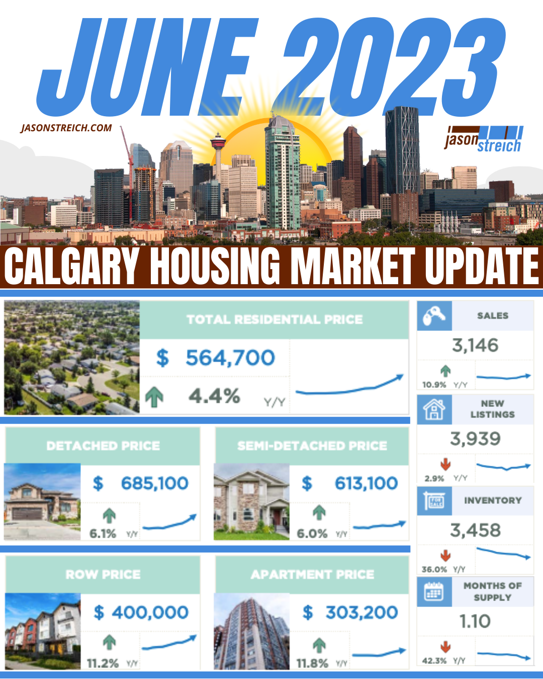 June 2023 | Calgary Real Estate Market Update