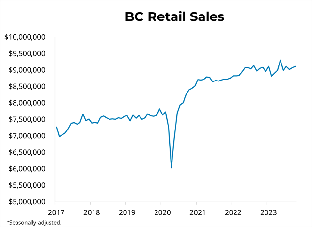 Canadian Retail Sales (October 2023) - December 21, 2023