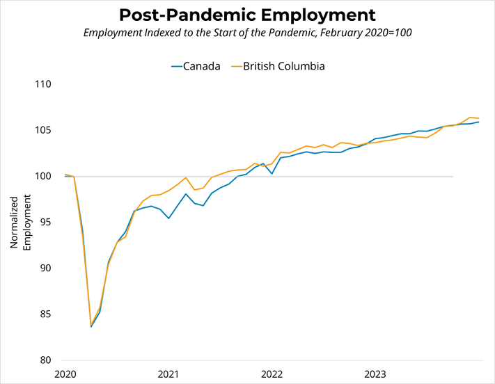 Canadian Employment (January 2024) - February 11th, 2024