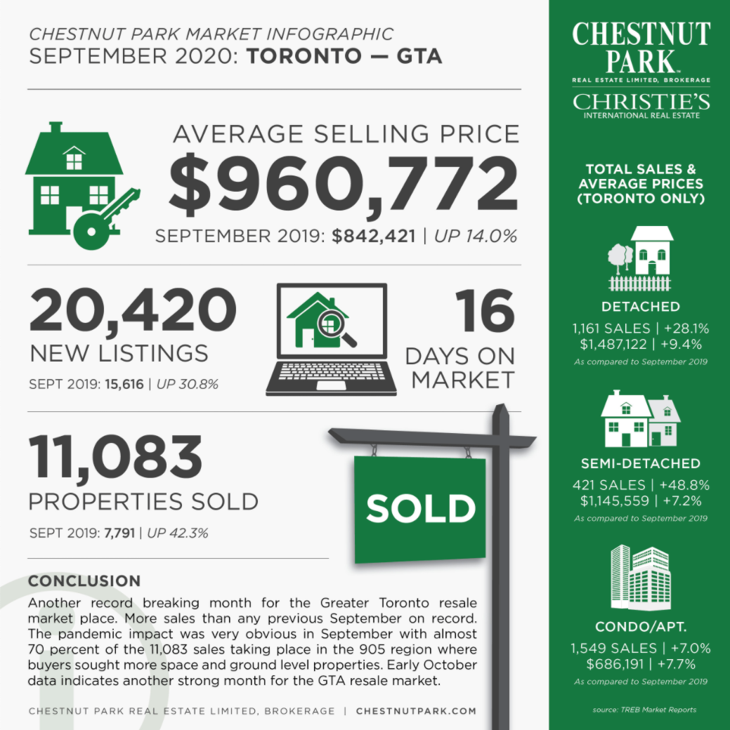 September 2020 Toronto Real Estate Report