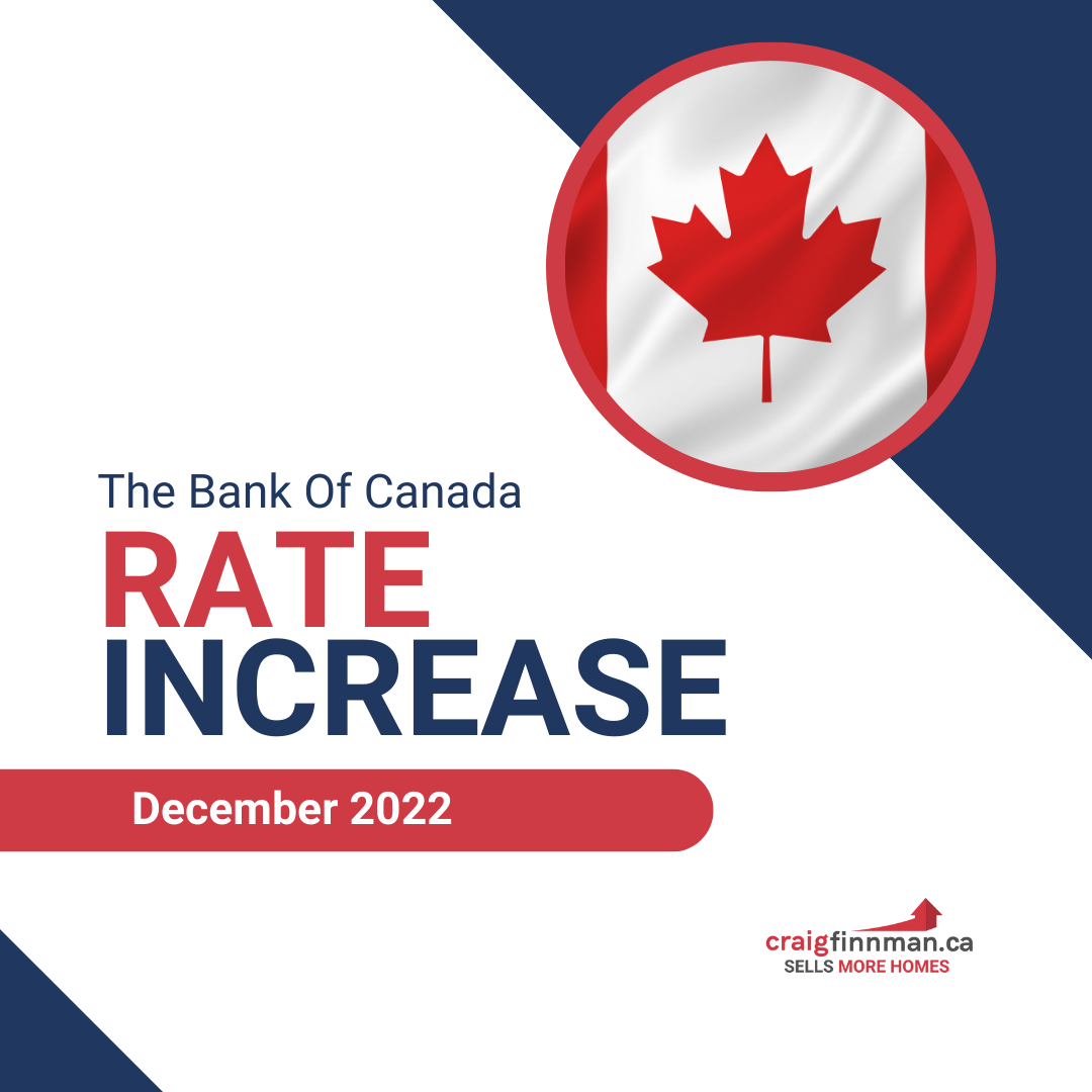  December 2022 - Bank Of Canada Rate Announcement