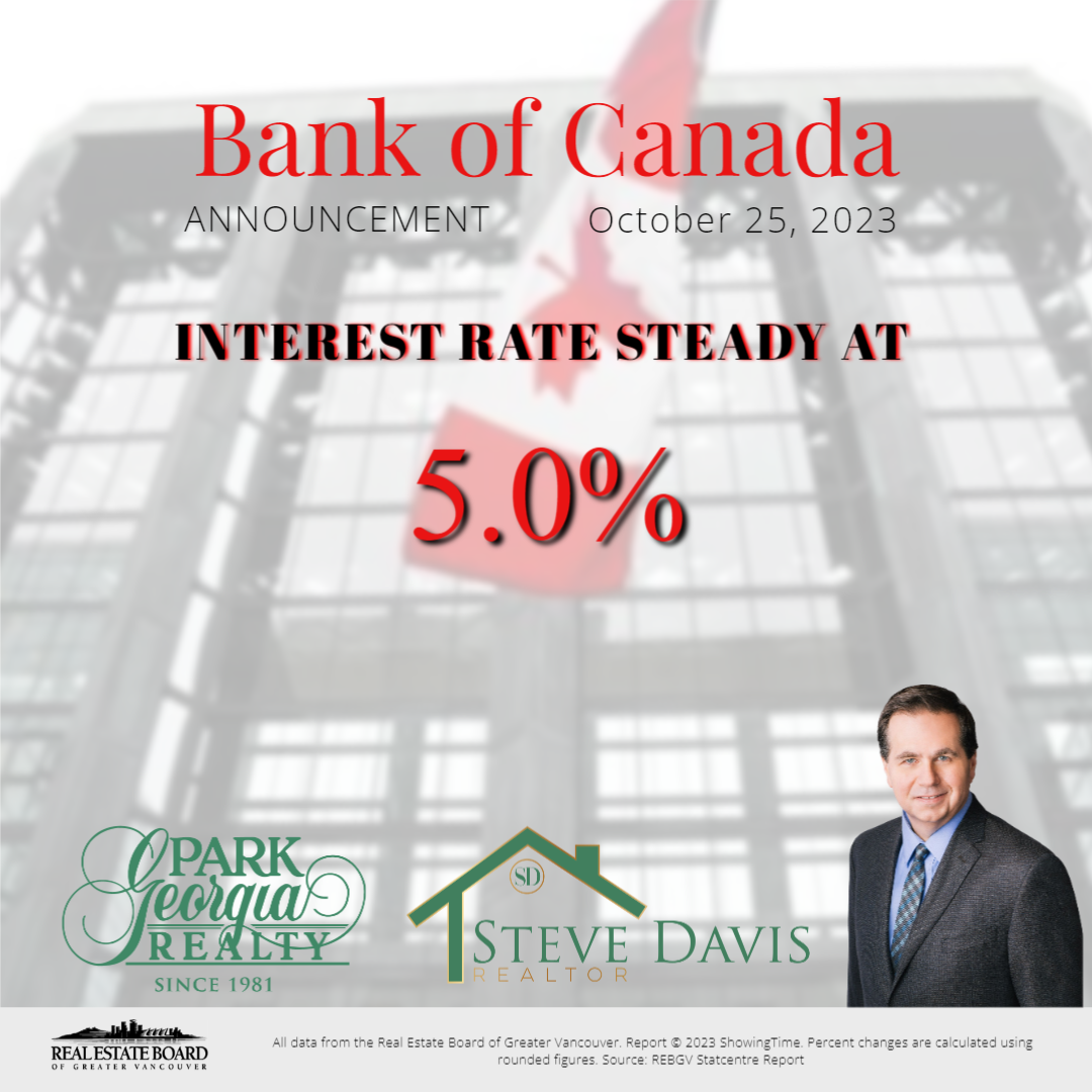 Bank of Canada holds its key interest rate steady at 5%