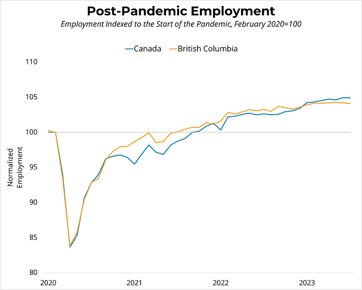 Canadian Employment (July 2023) - August 4, 2023