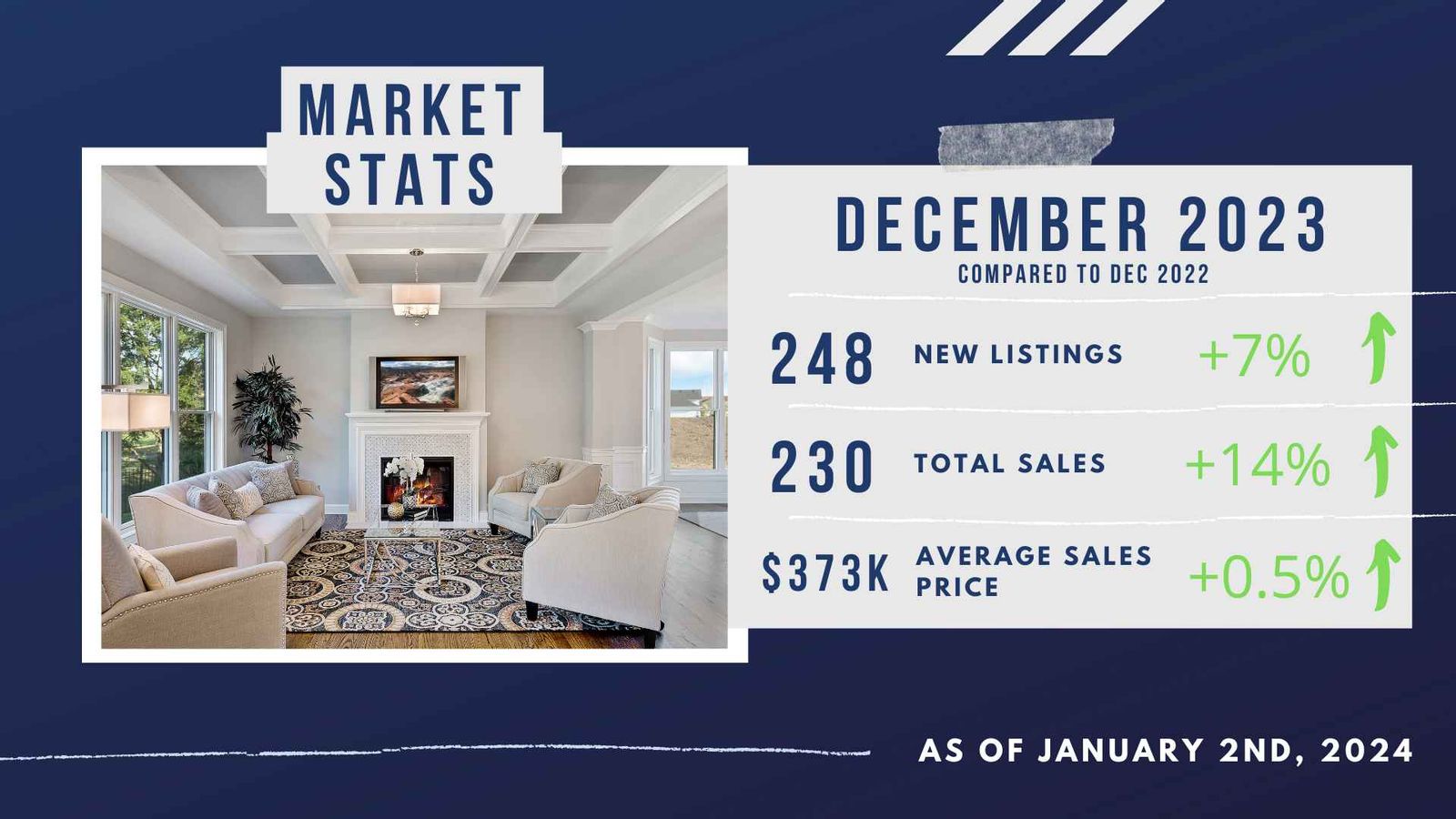Saskatoon Real Estate Market Stats - December 2023