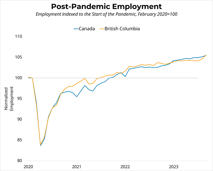 Canadian Employment (August 2023) - September 10, 2023