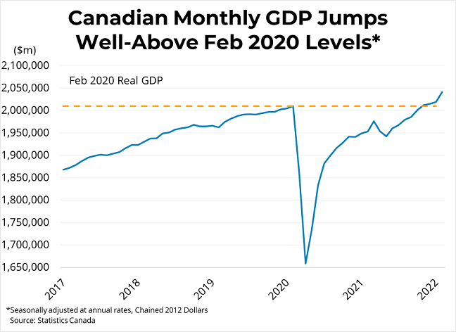 Canadian Monthly Economic Growth (February 2022) - April 30, 2022
