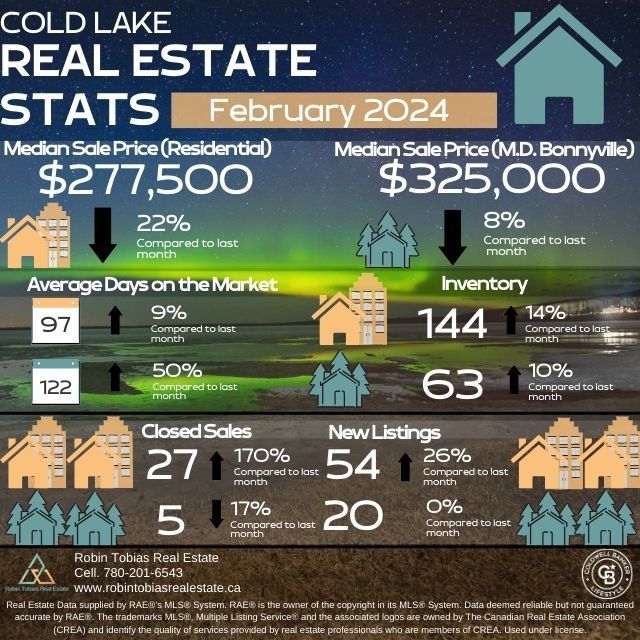 February Statistics for Cold Lake, AB