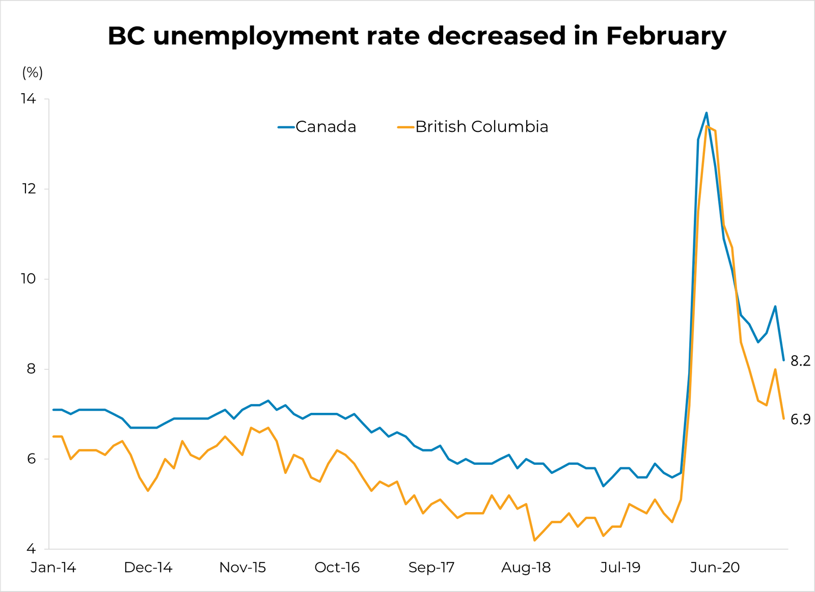 Canadian Employment (Feb) - March 12, 2021