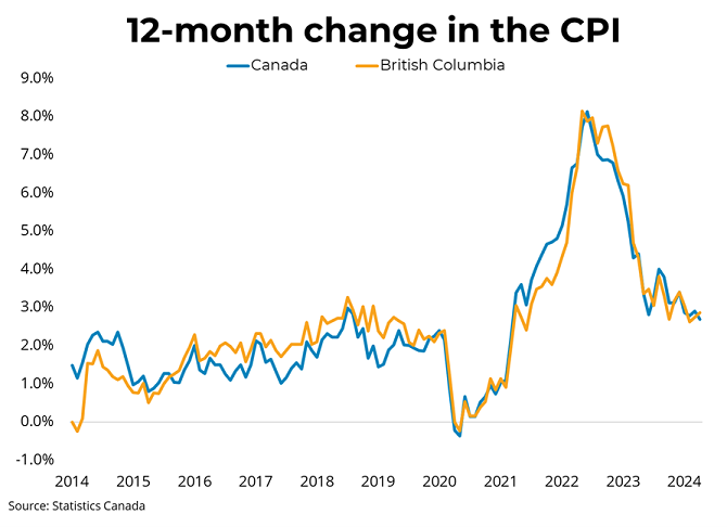 Canadian Inflation (April 2024) - May 22, 2024