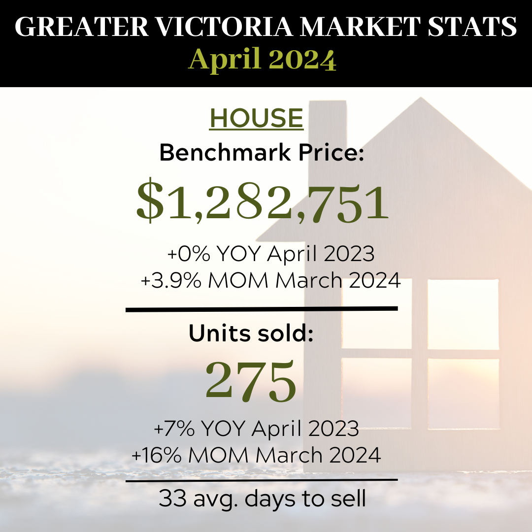 March market stats
