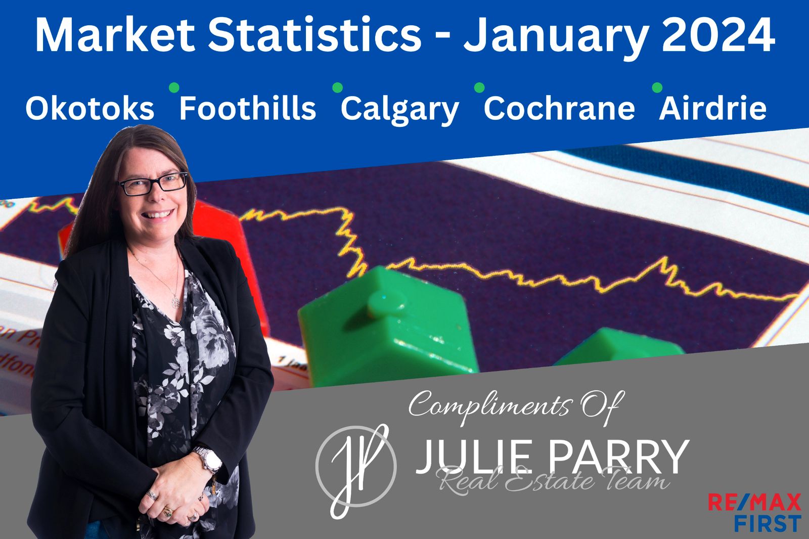 January 2024 Market Statistics.