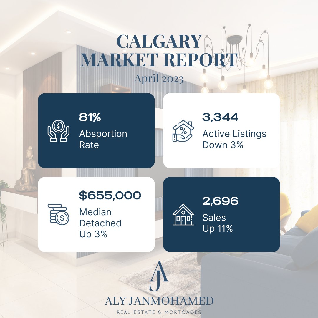 Navigating the Real Estate Drought: Exploring a Market with a 52% Drop in Listings and 26% Decrease in Sales.