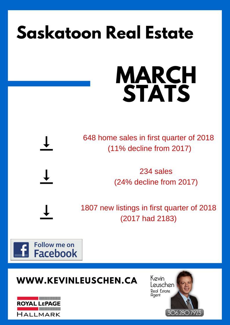 March 2018 Stats
