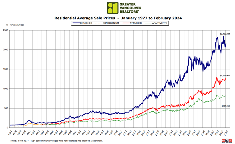 Real Estate Statistics for the Month of February