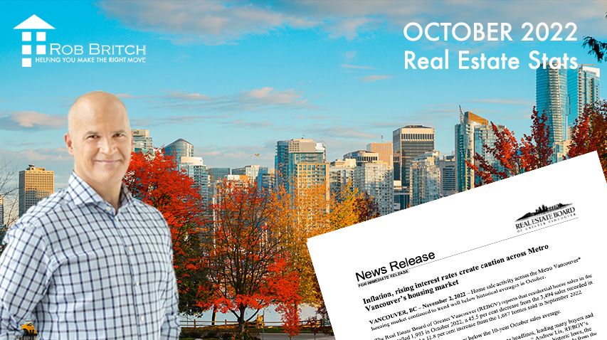 October  2022 Real Estate Market Report