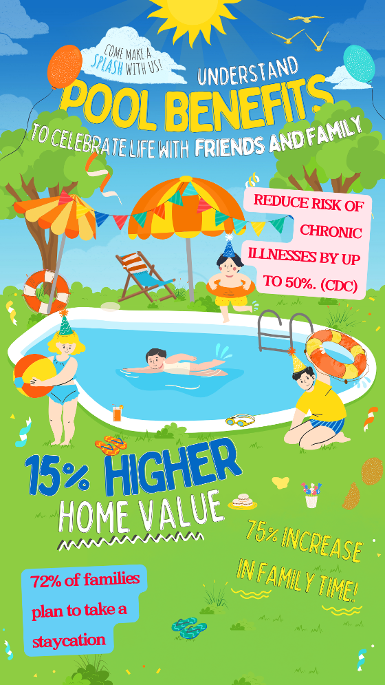 Infographic illustrating the benefits of owning a home with a pool, including a 15% real estate value boost, health perks of reduced risk of chronic illnesses by 50% through swimming, over 75% increase in family time for pool owners, and the trend of 72% families opting for staycations, showcasing a pool as a valuable investment for both lifestyle and property value.
