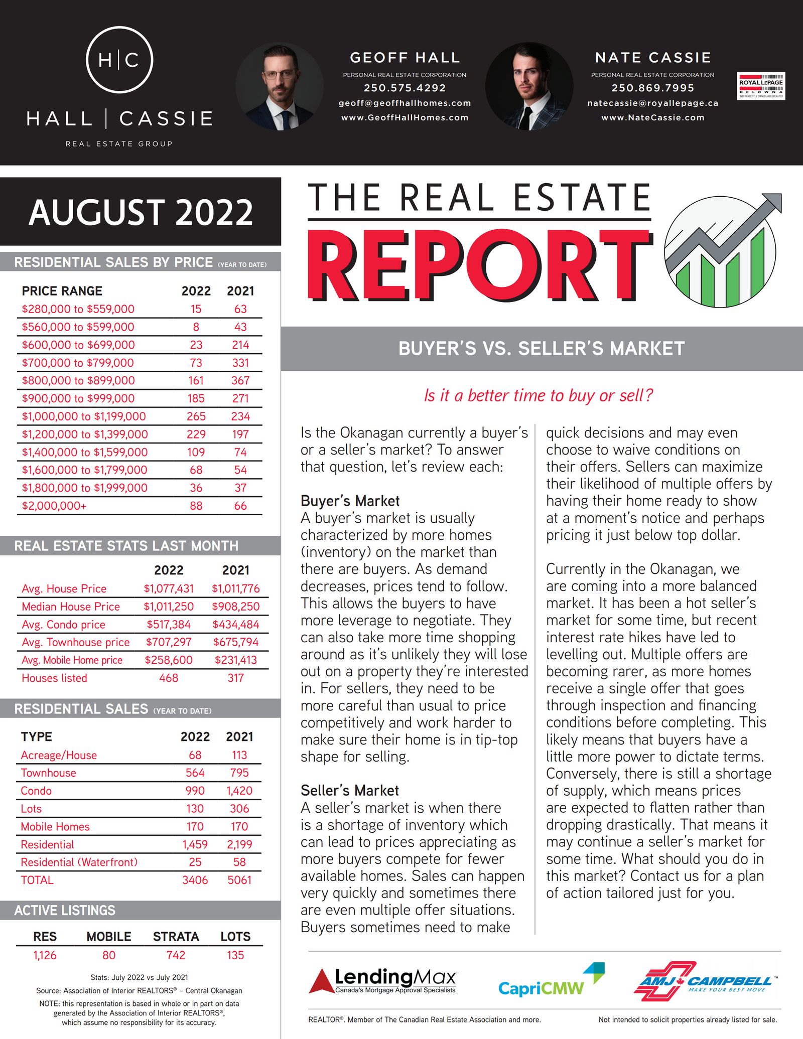 August Real Estate Update