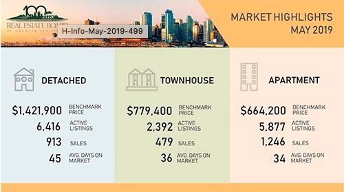 Market Highlights May 2019 