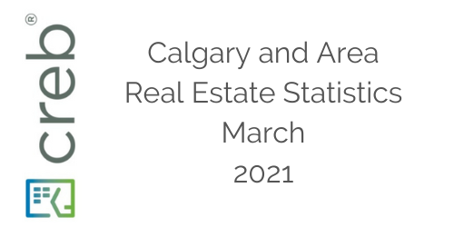 Calgary Housing Market Sees Best March Sales In Over A Decade
