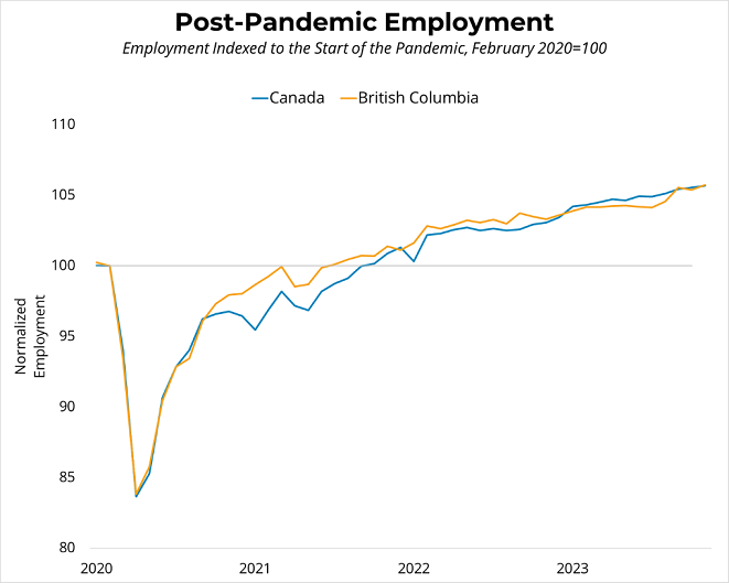 Canadian Employment (November 2023) - December 1st, 2023