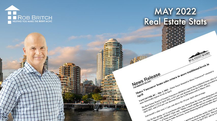 May 2022 Real Estate Market Report 